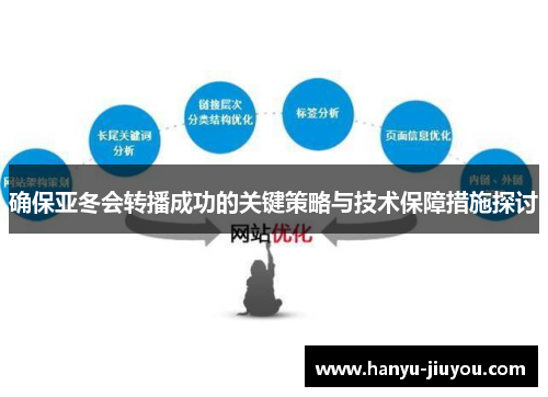 确保亚冬会转播成功的关键策略与技术保障措施探讨