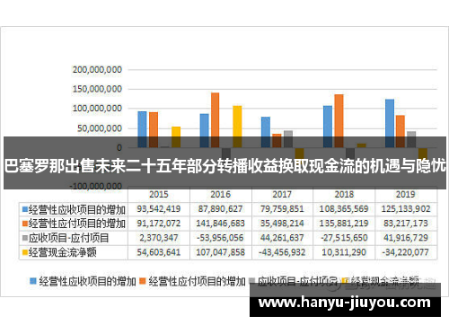 巴塞罗那出售未来二十五年部分转播收益换取现金流的机遇与隐忧