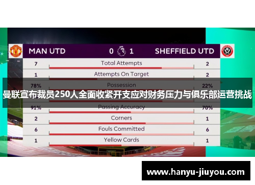 曼联宣布裁员250人全面收紧开支应对财务压力与俱乐部运营挑战